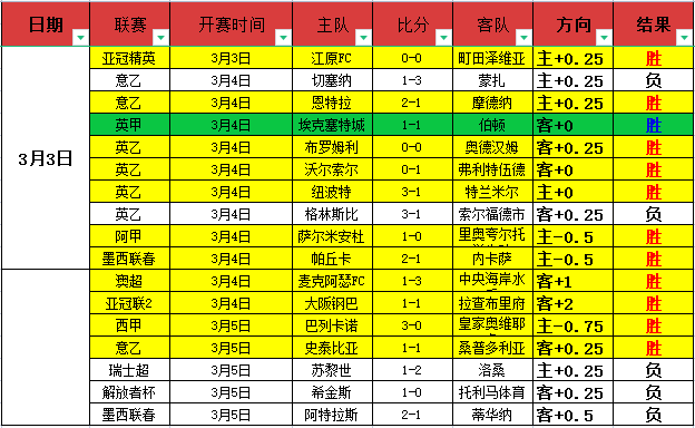 黄蜂对活塞,赛事分析,活塞战意深,万博manbetx体育平台,万博体育官网,万博体育app下载,ManBetX,SPORTS