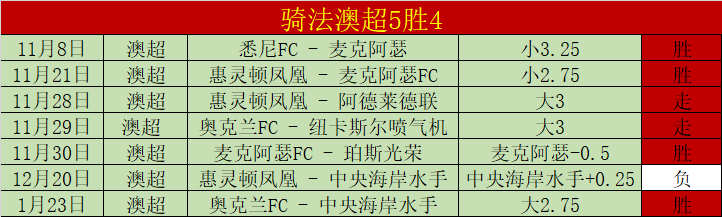 小瓦格纳砍,魔术主场力,克奇才,万博manbetx体育平台,万博体育官网,万博体育app下载,ManBetX,SPORTS