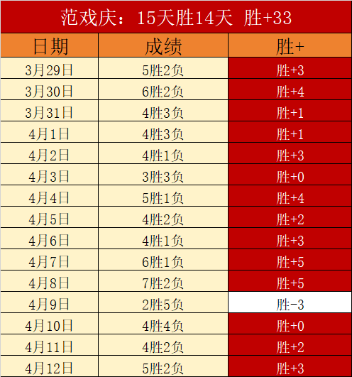 首败,季后赛专家,预测,万博manbetx体育平台,万博体育官网,万博体育app下载,ManBetX,SPORTS