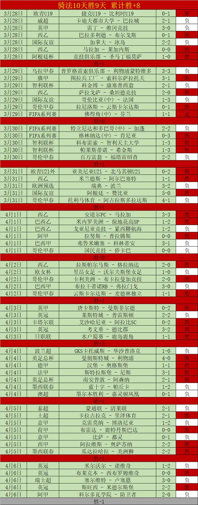 首败,季后赛专家,预测,万博manbetx体育平台,万博体育官网,万博体育app下载,ManBetX,SPORTS