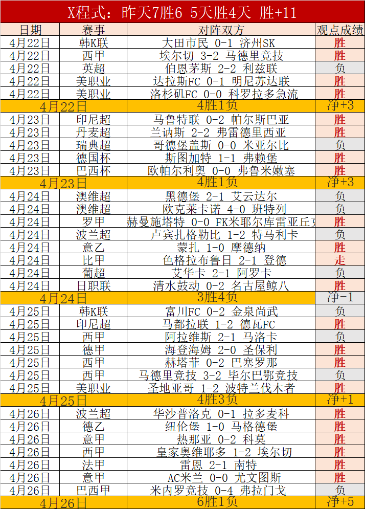 国足争四战,局紧张,三队竞争激,万博manbetx体育平台,万博体育官网,万博体育app下载,ManBetX,SPORTS