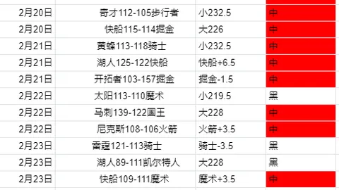 欧冠周三005赛事解析：巴黎圣曼VS利物浦专家推荐