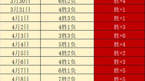 BLG首败JDG季后赛专家预测6胜0负纪录终结