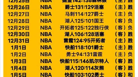 国足争四战局紧张，三队竞争激烈，失误空间急剧减少