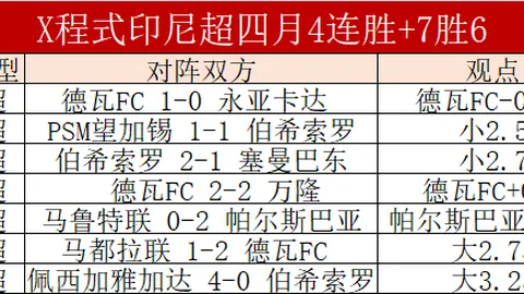 大乐透期号专家推荐：活塞对魔术质合分析前区十码